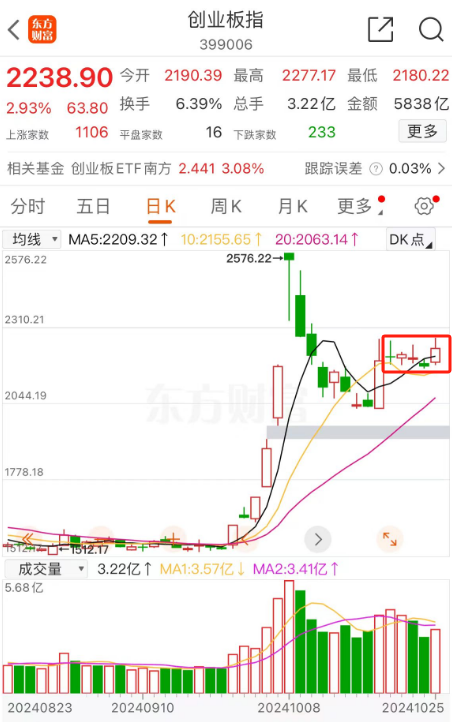 一棵青木：怕你不懂横盘，大盘走成了一字马！|2024-10-26-汉风1918-汉唐归来-惟有中华