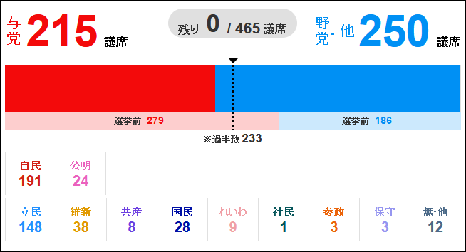 海中青木：美好时光，只在昨日，日本政坛大地震！|2024-10-29-汉风1918-汉唐归来-惟有中华